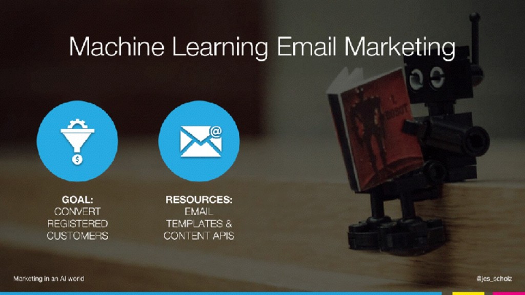 Marketing in an AI World - slide 36
