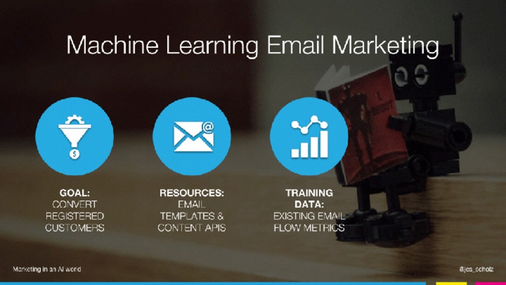 Marketing in an AI World - slide 37
