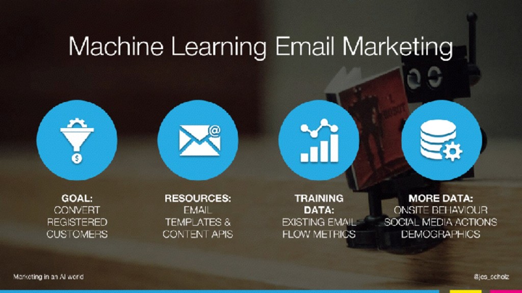 Marketing in an AI World - slide 38
