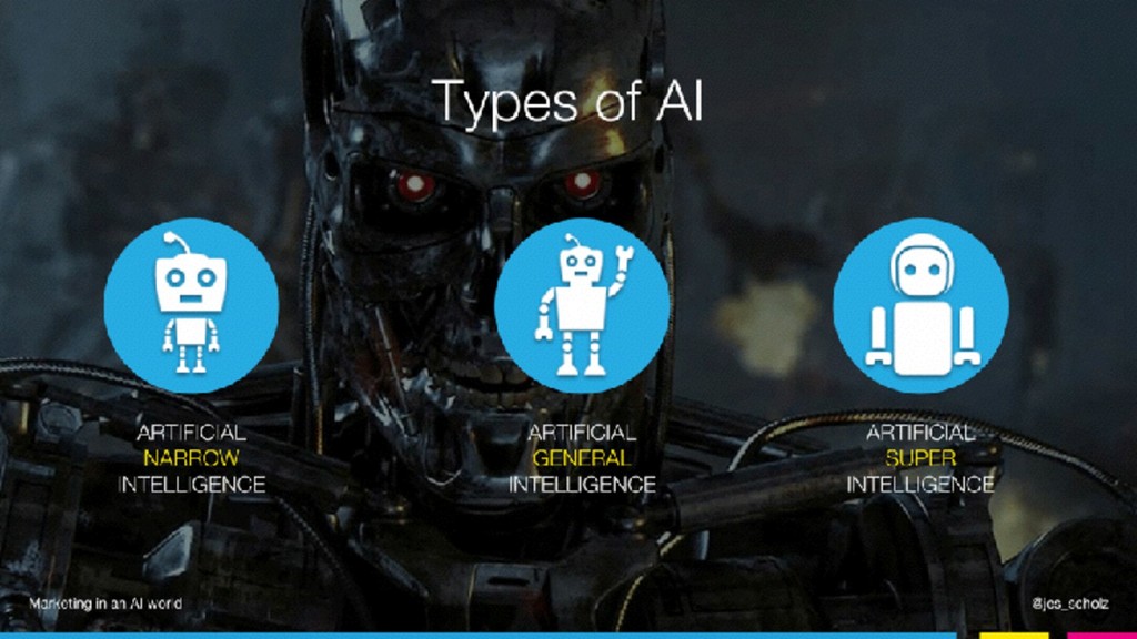 Marketing in an AI World - slide 44