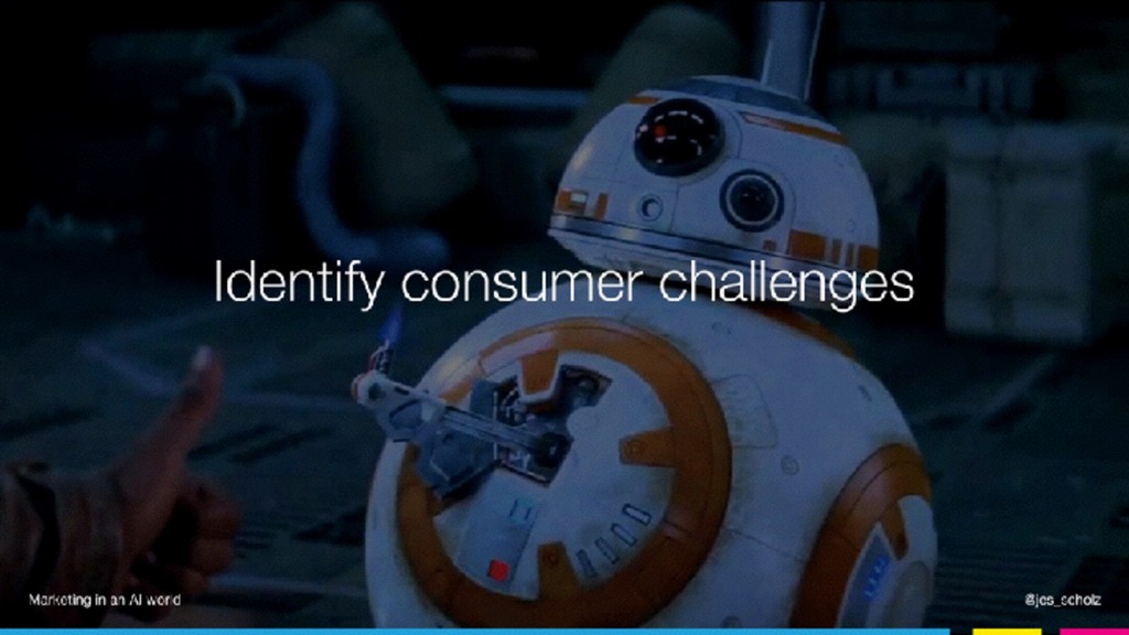 Marketing in an AI World - slide 48