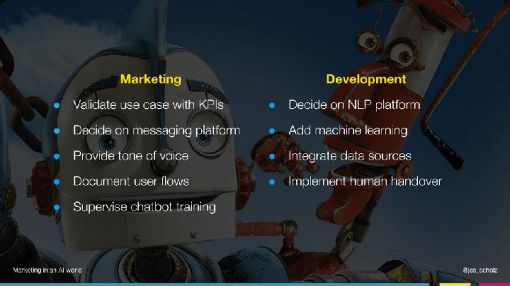 Marketing in an AI World - slide 64