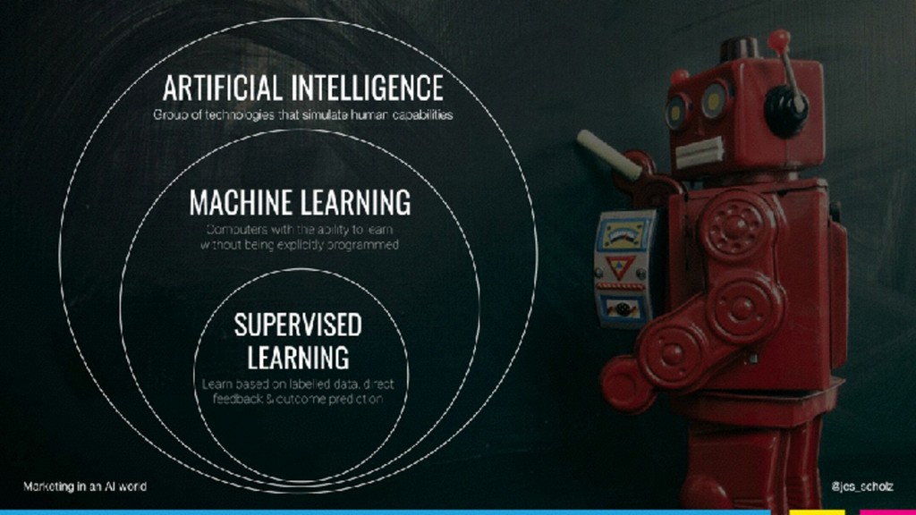 Marketing in an AI World - slide 68
