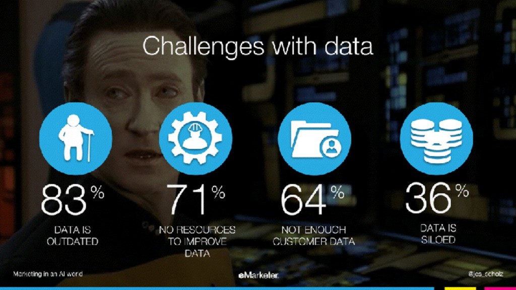 Marketing in an AI World - slide 84