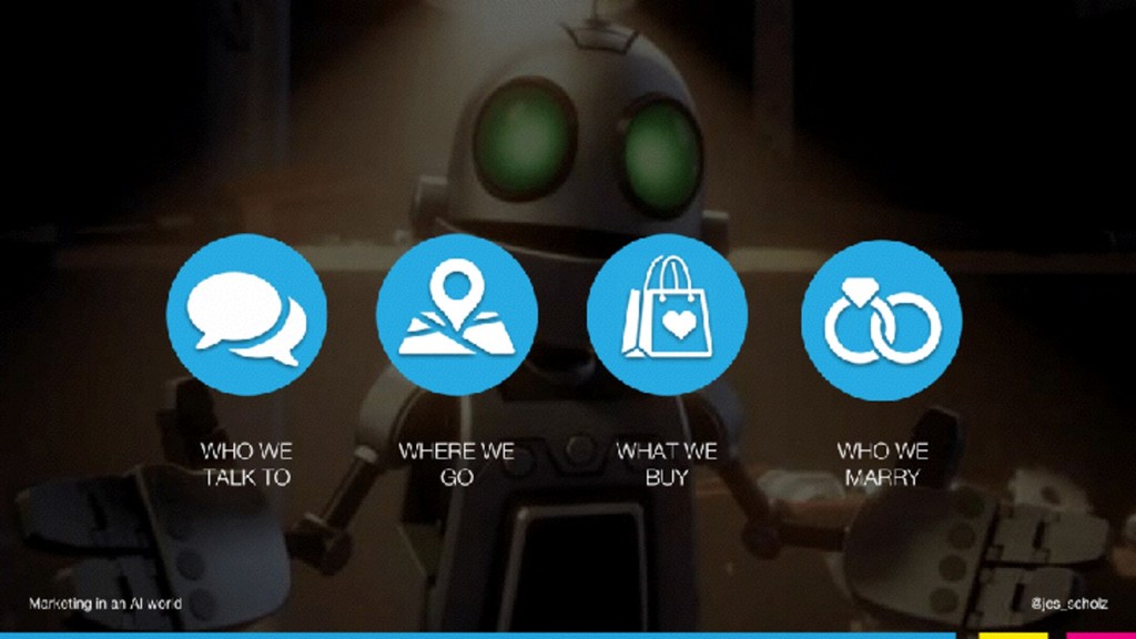Marketing in an AI World - slide 88