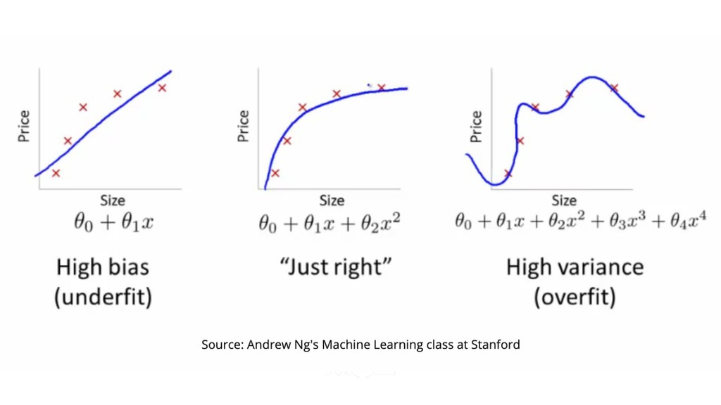 Machine Learning for Marketers - slide 26