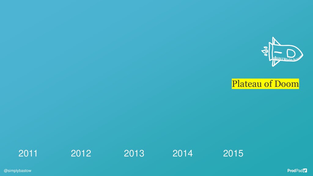 The Power of Product Focus - slide 12