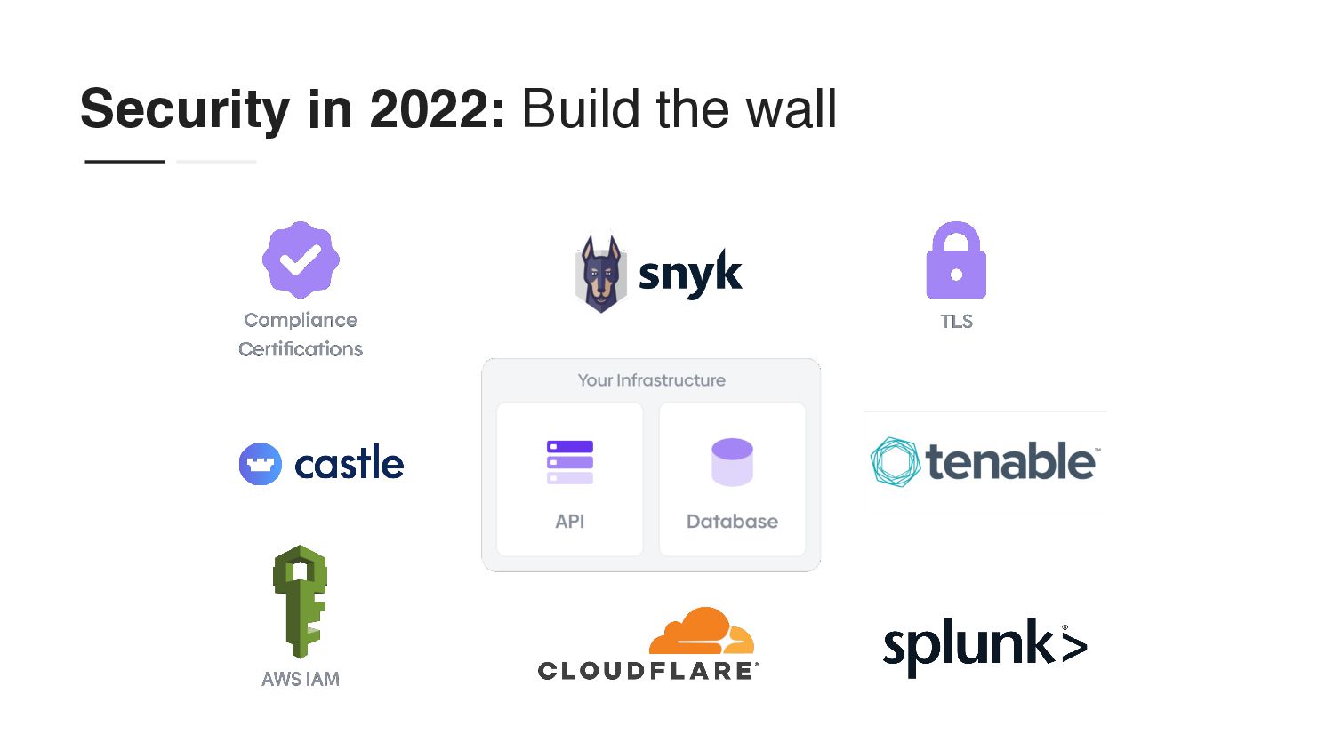 Building Security Into The Beginning Of The Development Cycle - slide 38