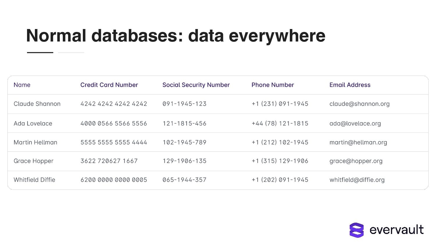 Building Security Into The Beginning Of The Development Cycle - slide 42