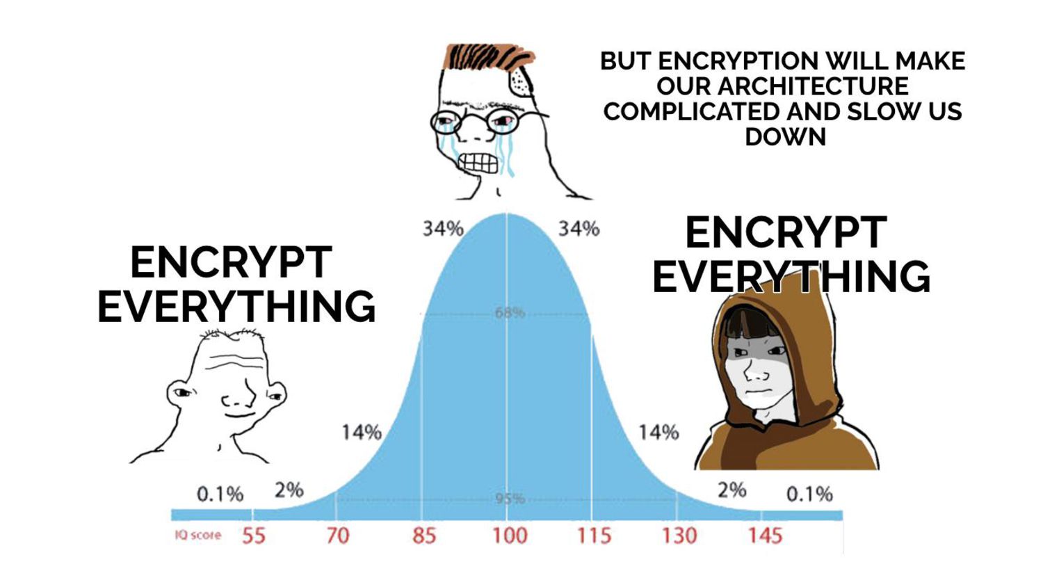 Building Security Into The Beginning Of The Development Cycle - slide 45
