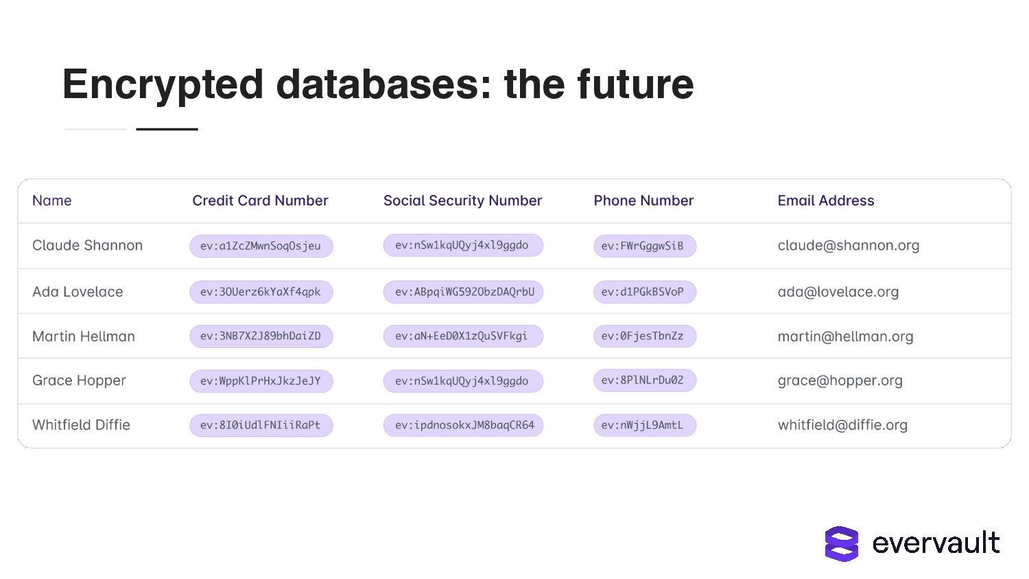 Building Security Into The Beginning Of The Development Cycle - slide 55