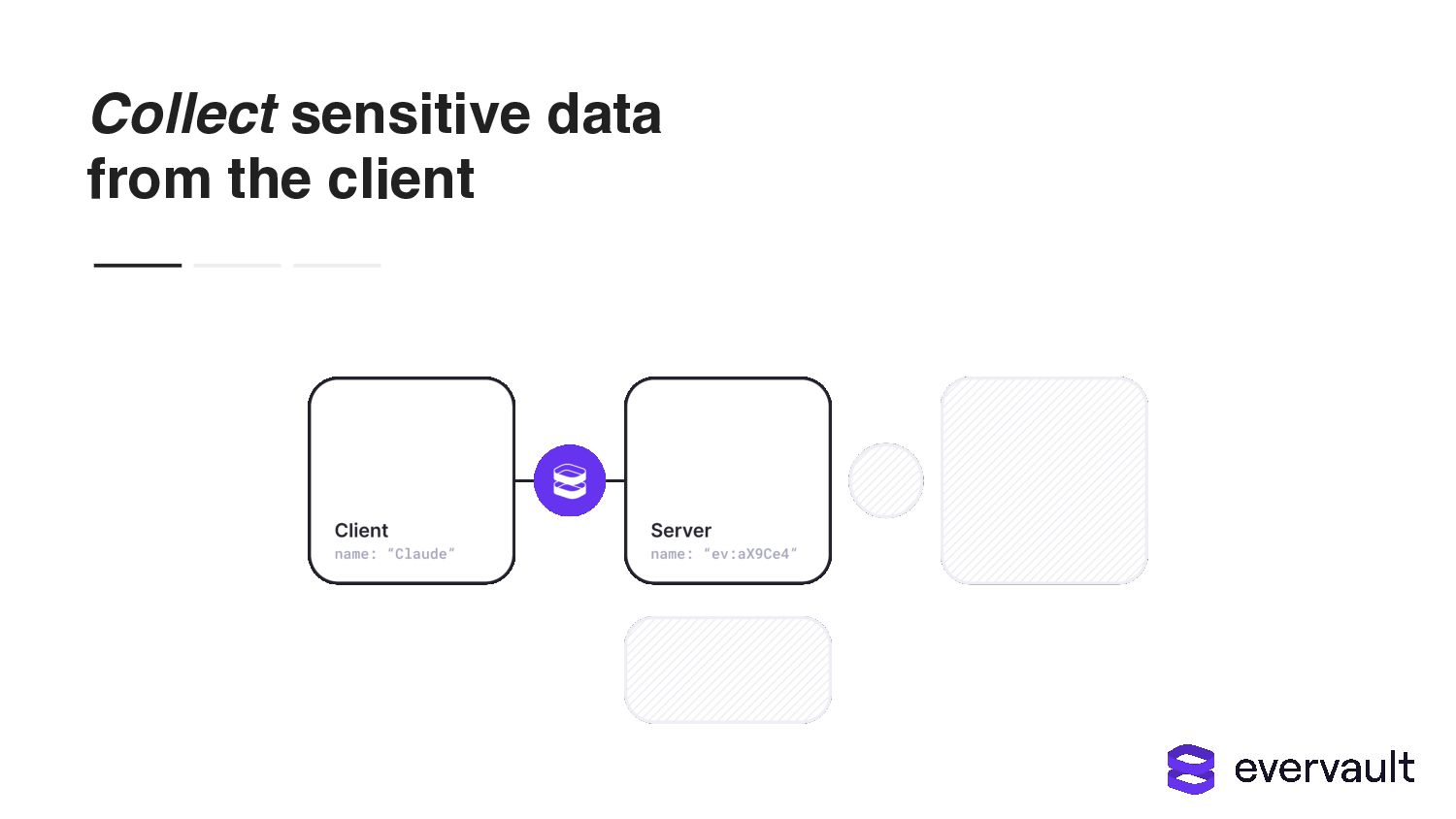 Building Security Into The Beginning Of The Development Cycle - slide 59