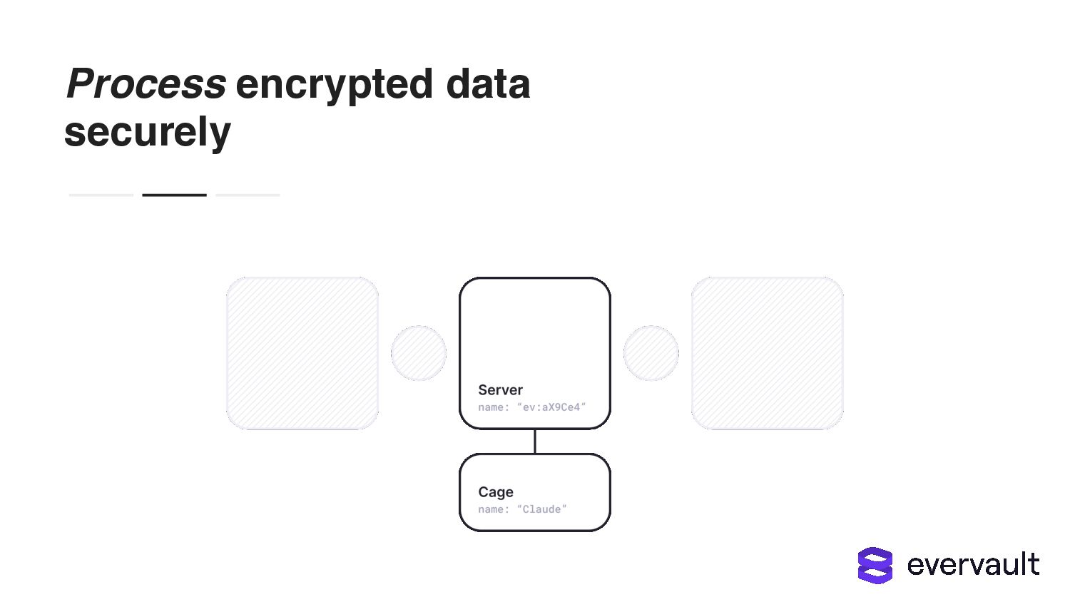 Building Security Into The Beginning Of The Development Cycle - slide 60