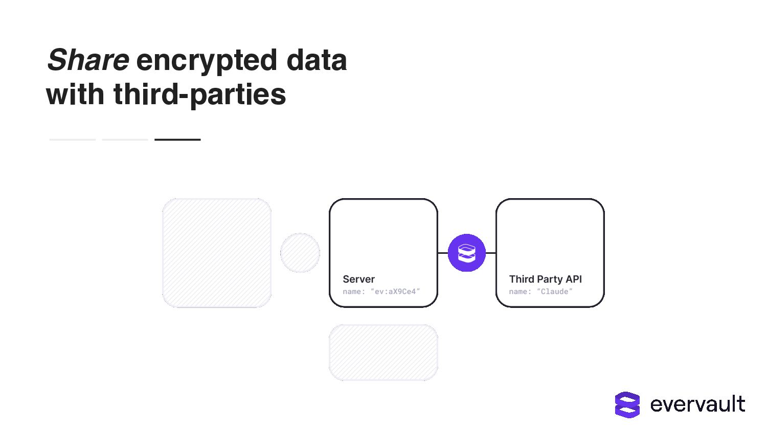 Building Security Into The Beginning Of The Development Cycle - slide 61