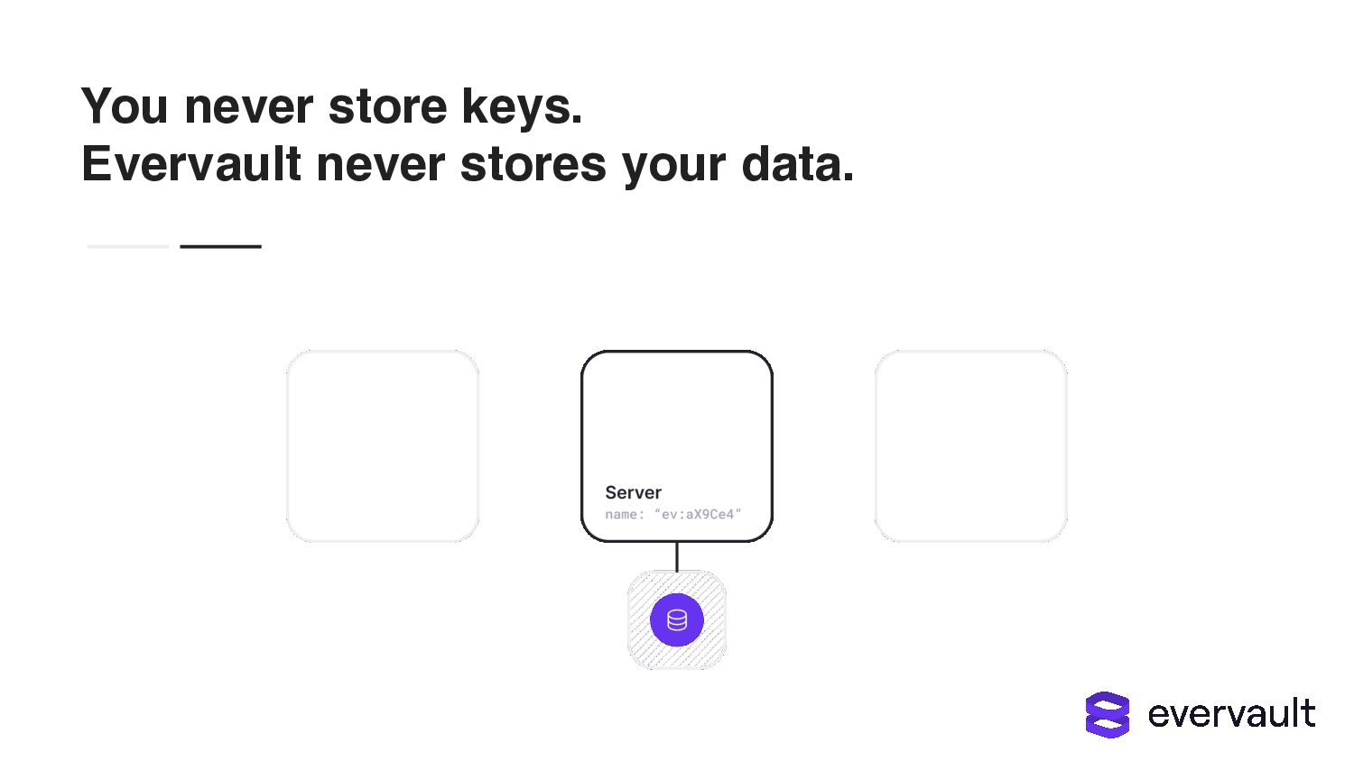Building Security Into The Beginning Of The Development Cycle - slide 63