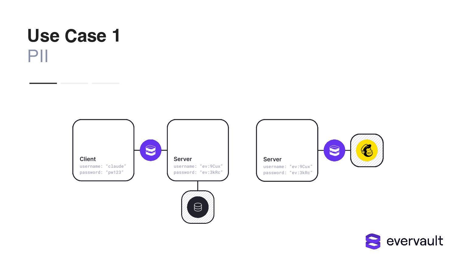 Building Security Into The Beginning Of The Development Cycle - slide 64