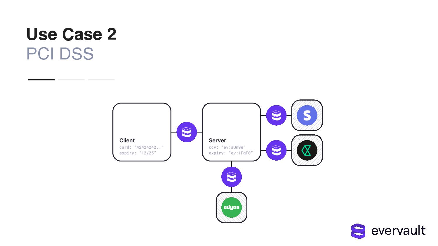 Building Security Into The Beginning Of The Development Cycle - slide 65