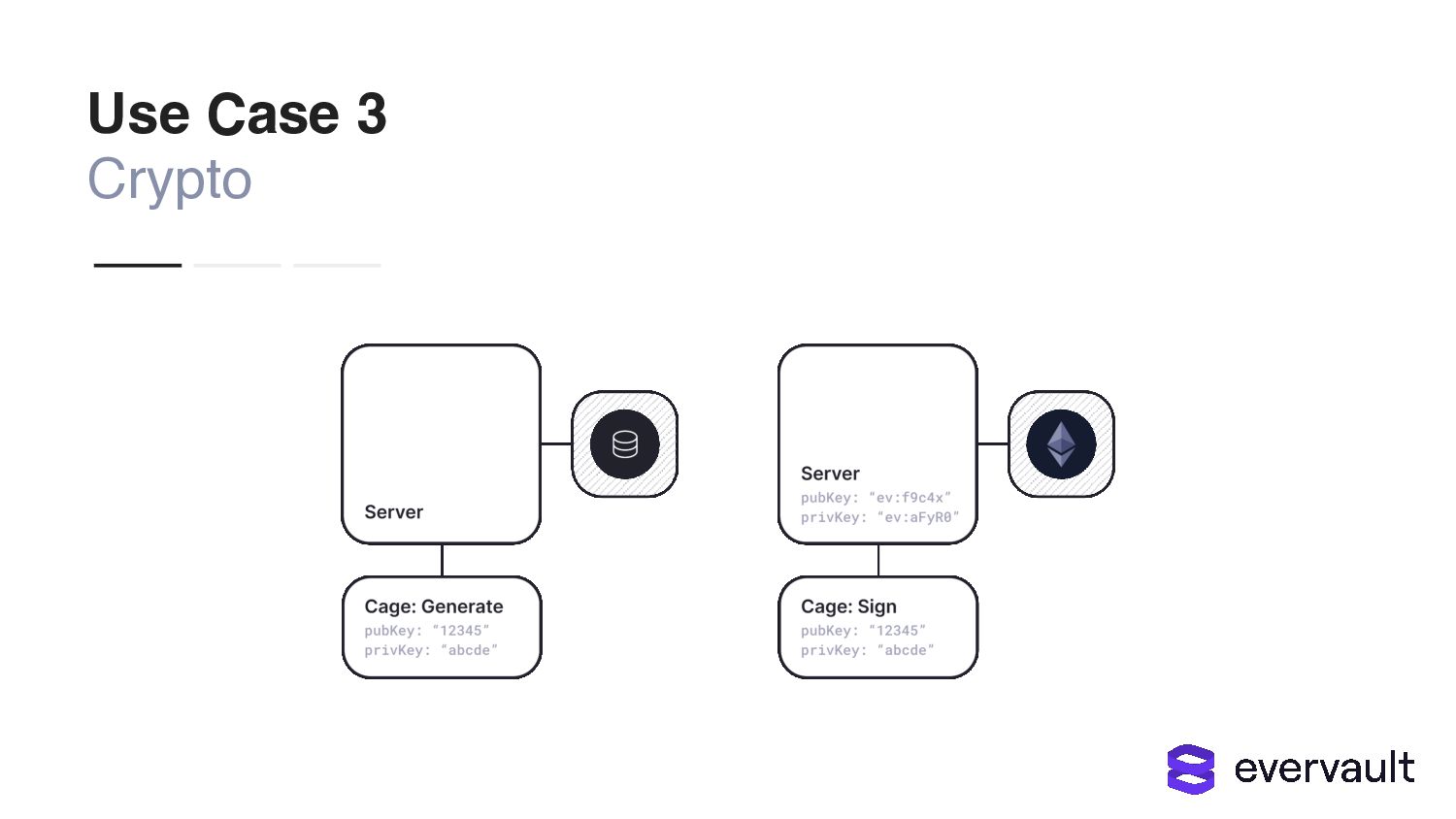 Building Security Into The Beginning Of The Development Cycle - slide 66