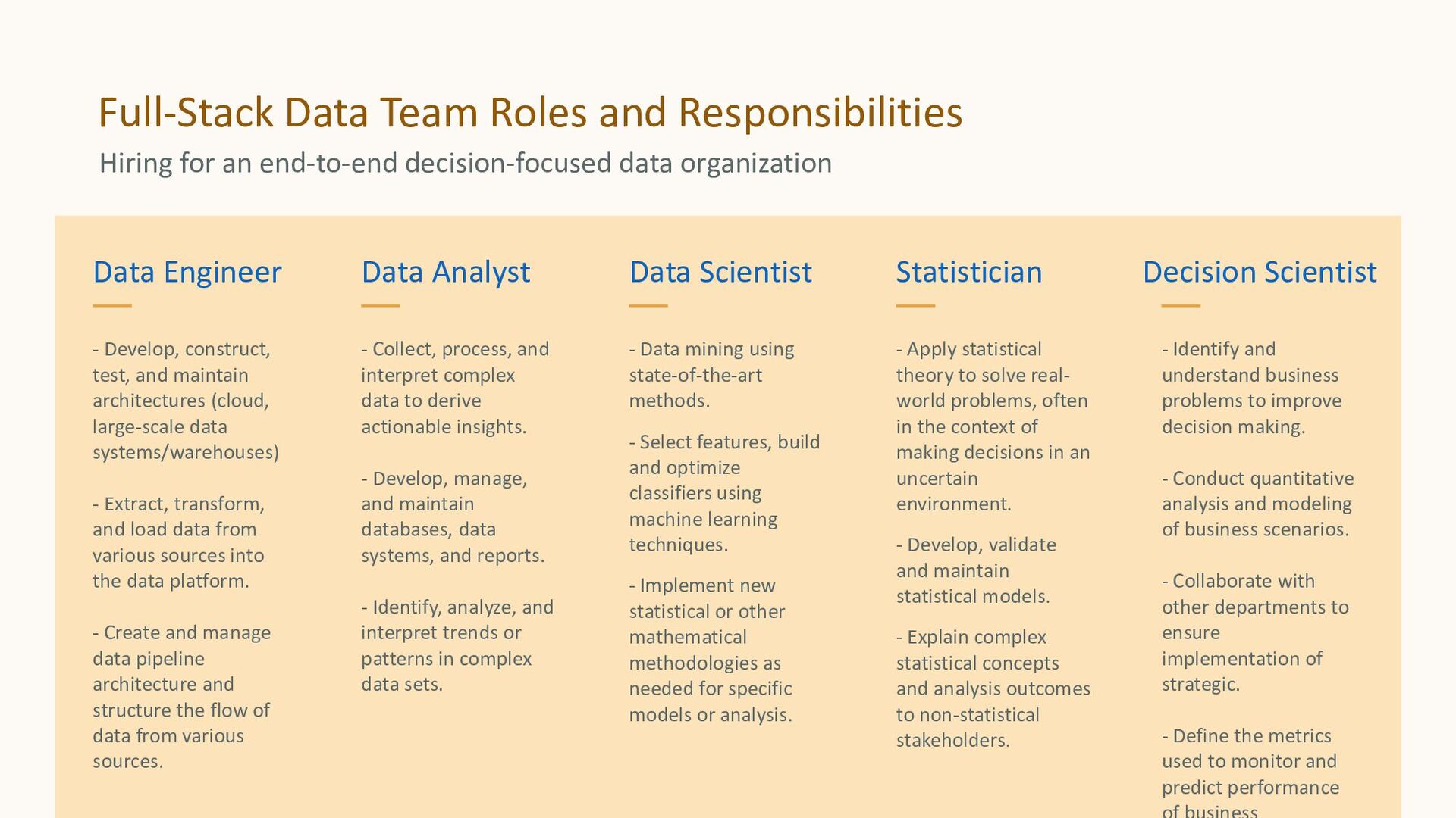 Impact-Driven: Decision Science for Tech Entrepreneurs - slide 52