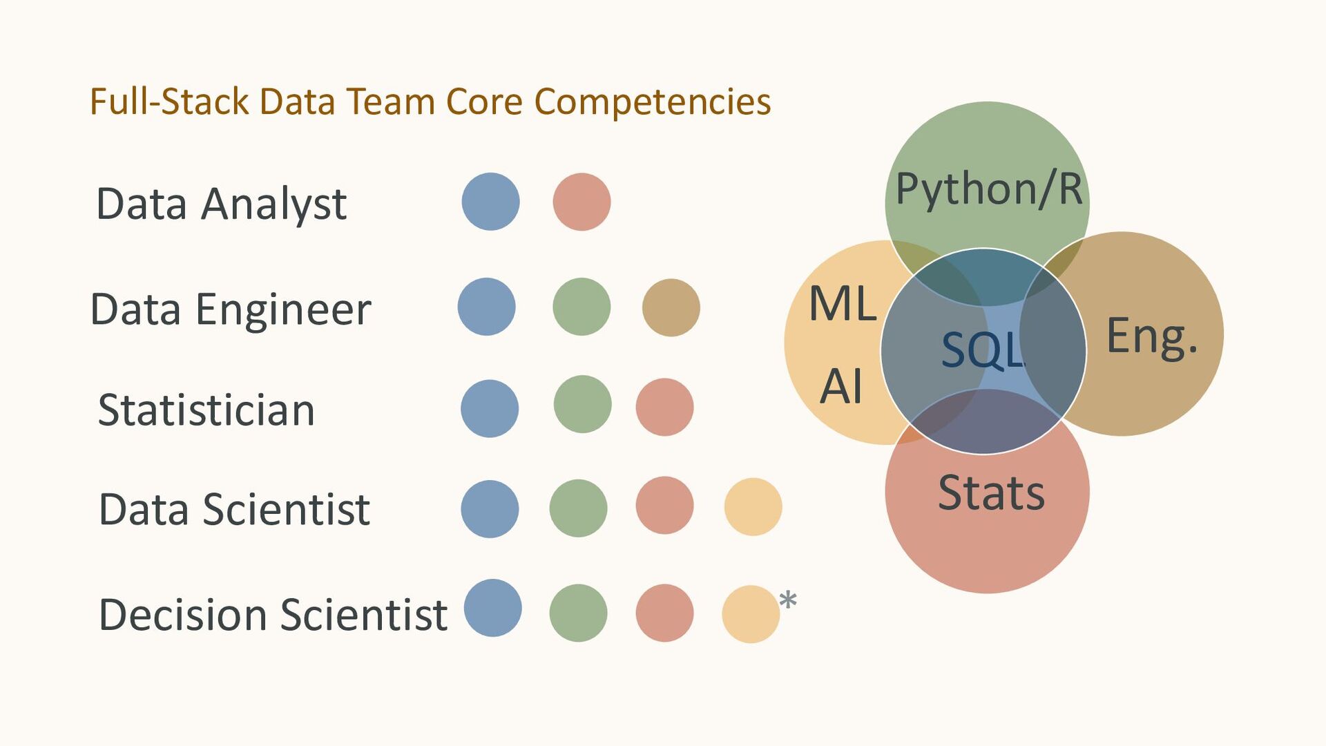 Impact-Driven: Decision Science for Tech Entrepreneurs - slide 53