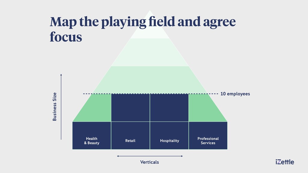 Maintaining Product Values at Scale - slide 15