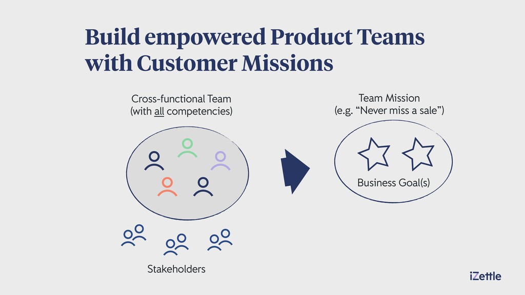 Maintaining Product Values at Scale - slide 18