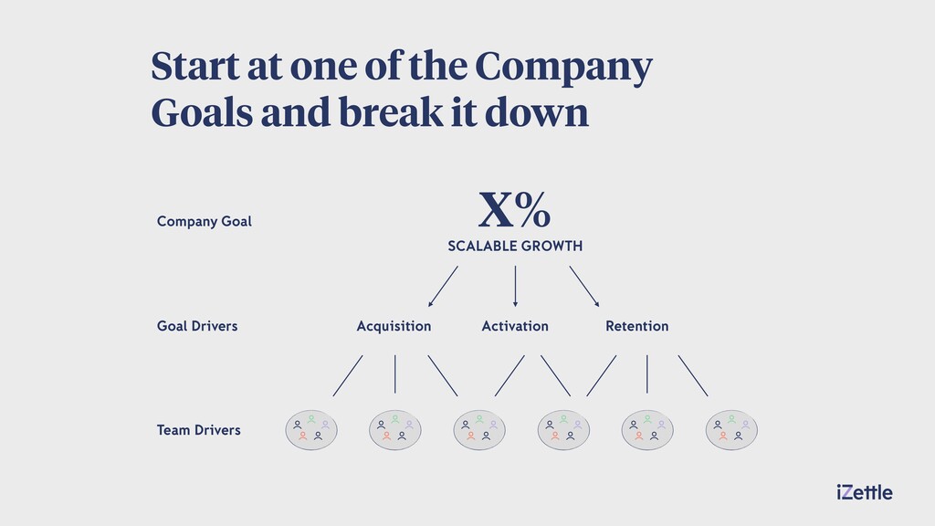 Maintaining Product Values at Scale - slide 20