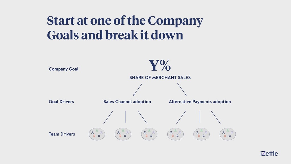 Maintaining Product Values at Scale - slide 21