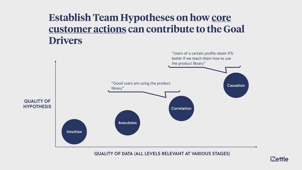 Maintaining Product Values at Scale - slide 22