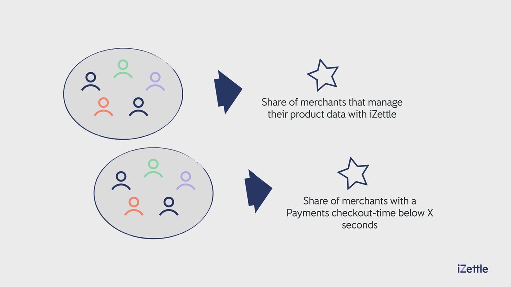 Maintaining Product Values at Scale - slide 23