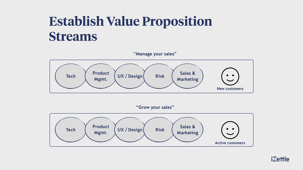 Maintaining Product Values at Scale - slide 27