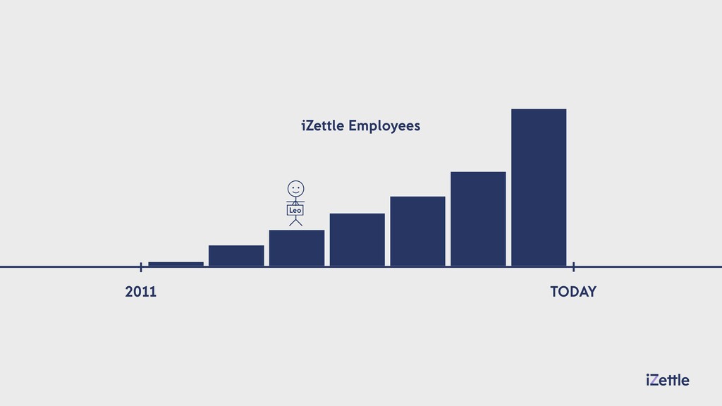 Maintaining Product Values at Scale - slide 3