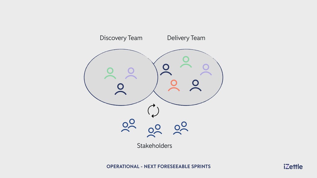 Maintaining Product Values at Scale - slide 32