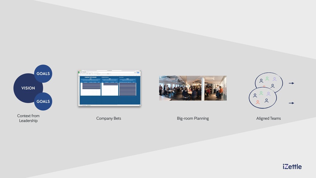 Maintaining Product Values at Scale - slide 33