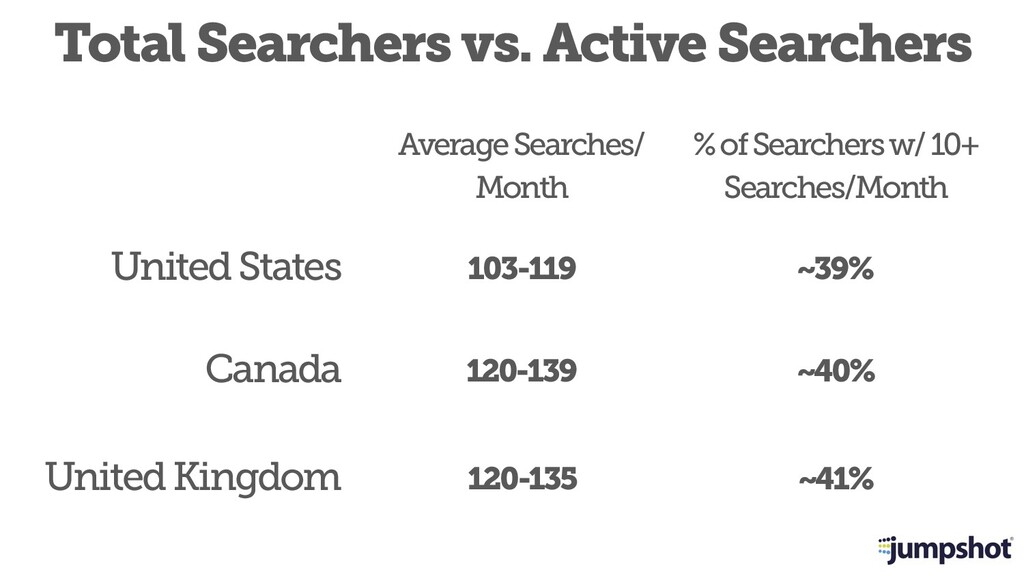 The State of SEO & How to Survive Google's Trojan Horsing of the Web - slide 21