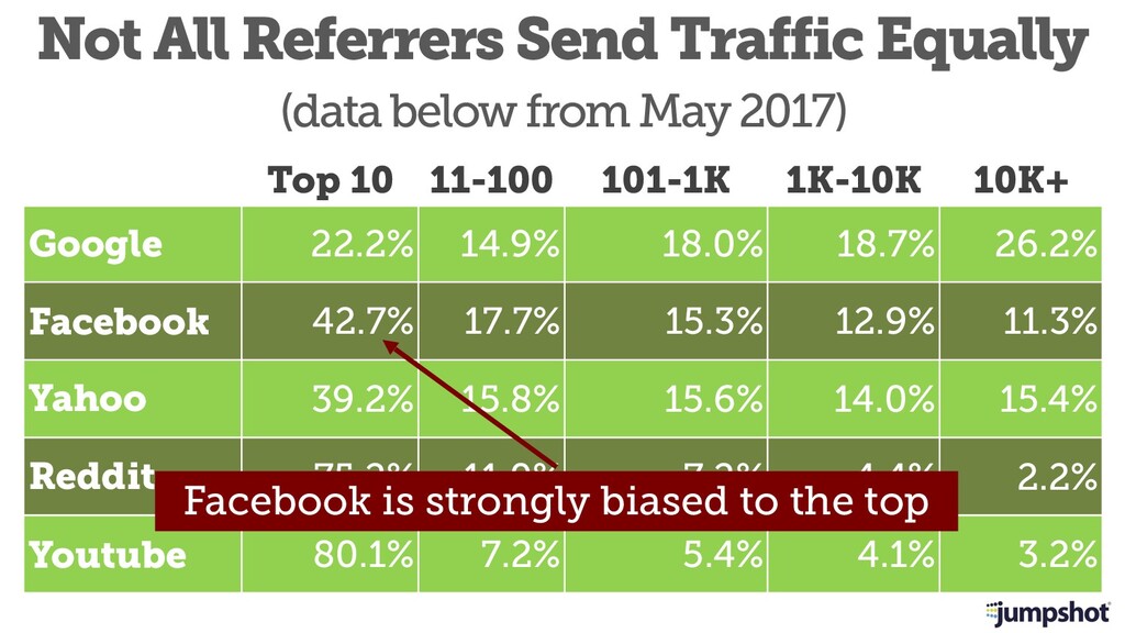 The State of SEO & How to Survive Google's Trojan Horsing of the Web - slide 29