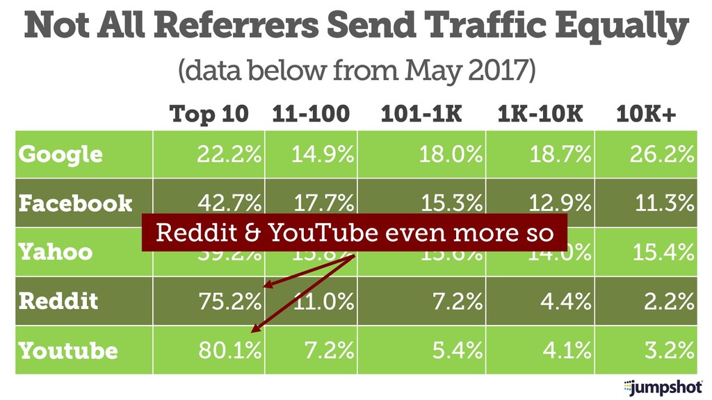The State of SEO & How to Survive Google's Trojan Horsing of the Web - slide 30