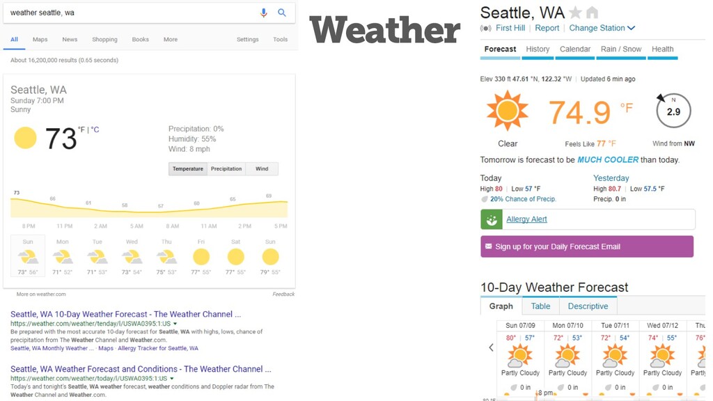 The State of SEO & How to Survive Google's Trojan Horsing of the Web - slide 40