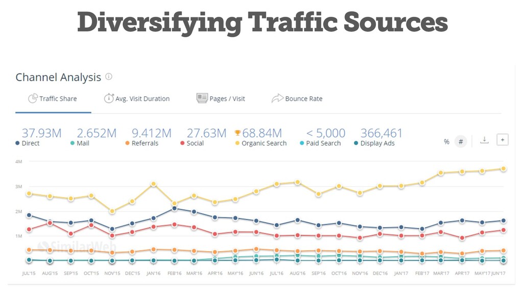 The State of SEO & How to Survive Google's Trojan Horsing of the Web - slide 67