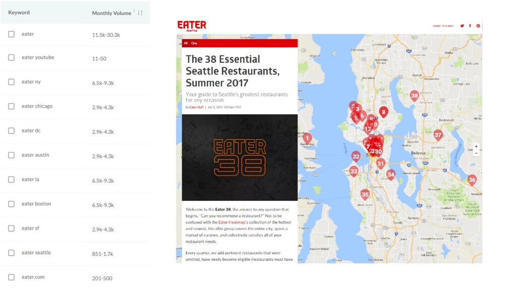 The State of SEO & How to Survive Google's Trojan Horsing of the Web - slide 68