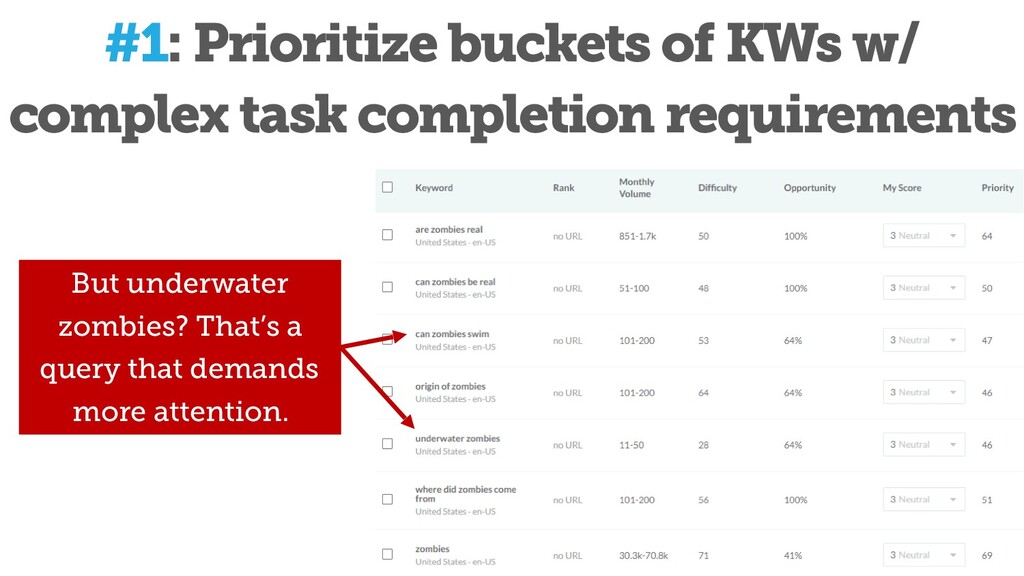 The State of SEO & How to Survive Google's Trojan Horsing of the Web - slide 75