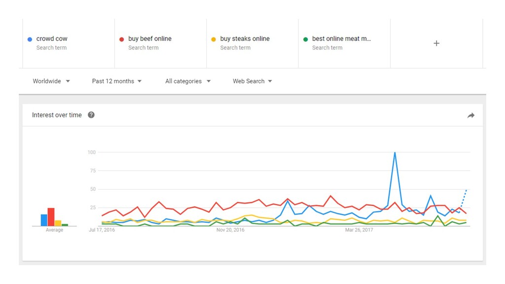 The State of SEO & How to Survive Google's Trojan Horsing of the Web - slide 90