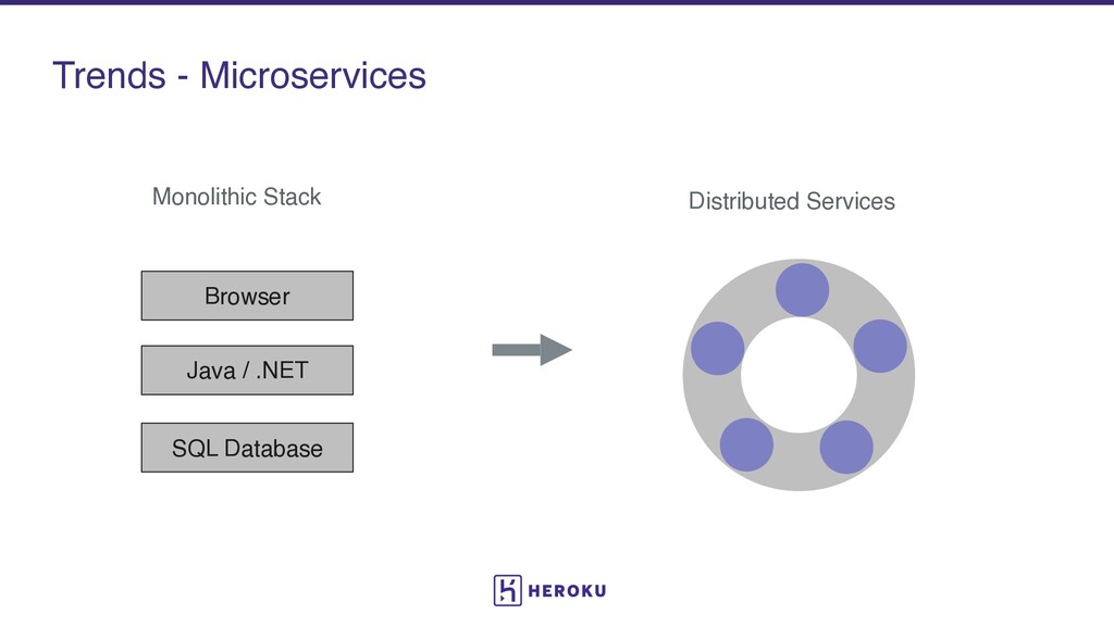 The Second Decade of PaaS: What’s Next for Cloud Development - slide 10