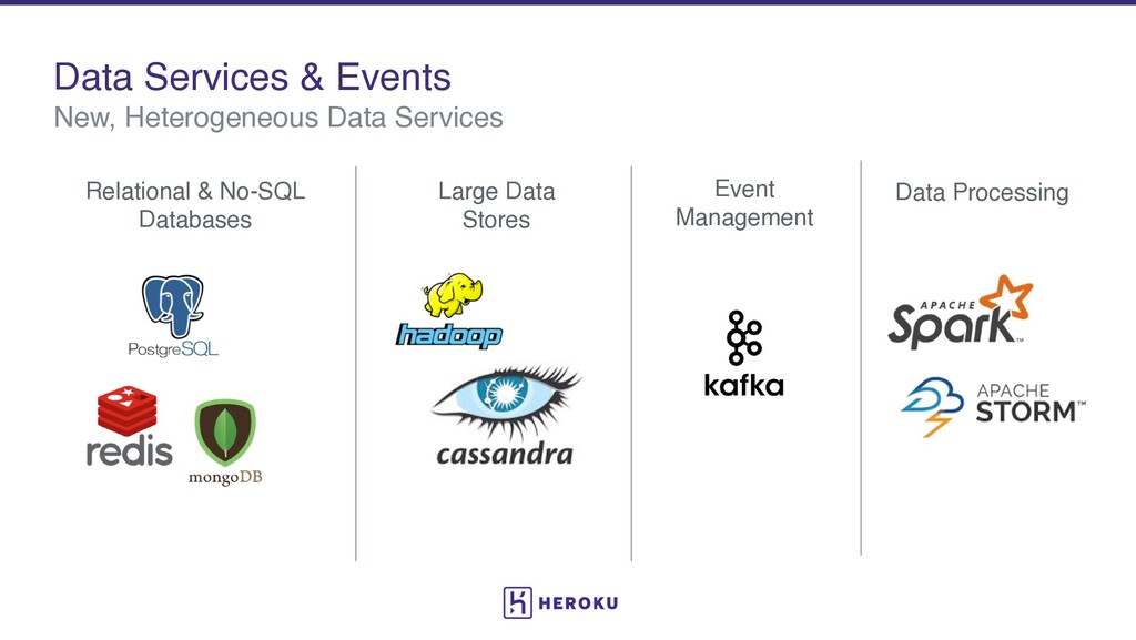 The Second Decade of PaaS: What’s Next for Cloud Development - slide 13