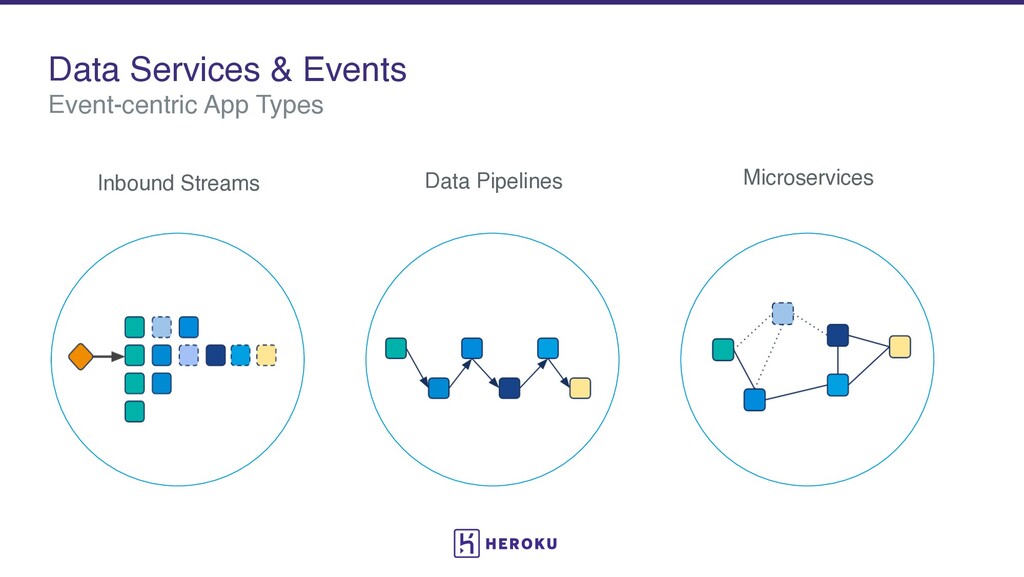 The Second Decade of PaaS: What’s Next for Cloud Development - slide 14