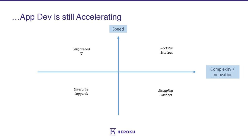 The Second Decade of PaaS: What’s Next for Cloud Development - slide 4