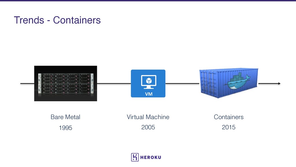 The Second Decade of PaaS: What’s Next for Cloud Development - slide 8