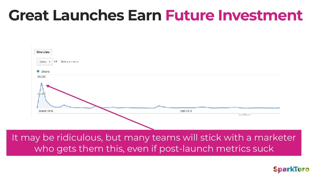 Why Launches Fail - slide 12