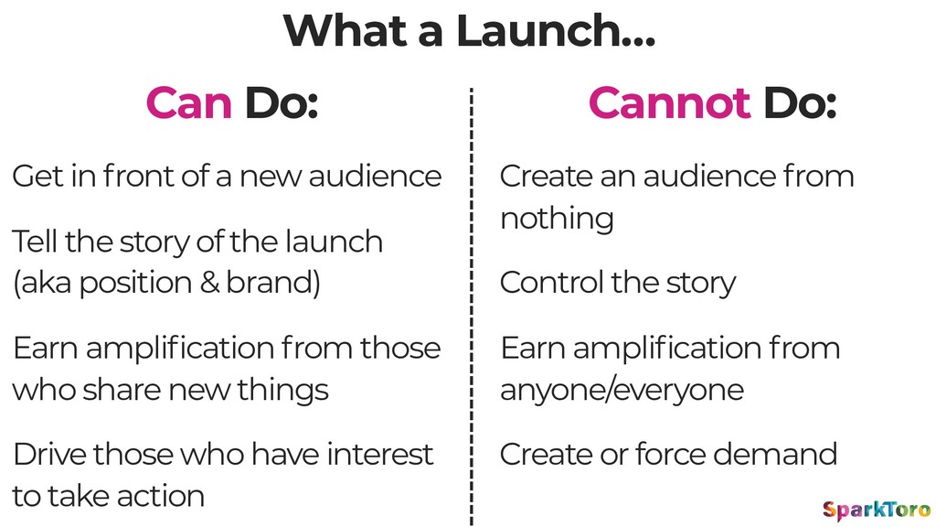 Why Launches Fail - slide 15