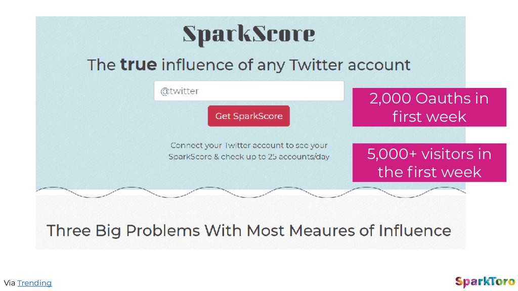 Why Launches Fail - slide 20